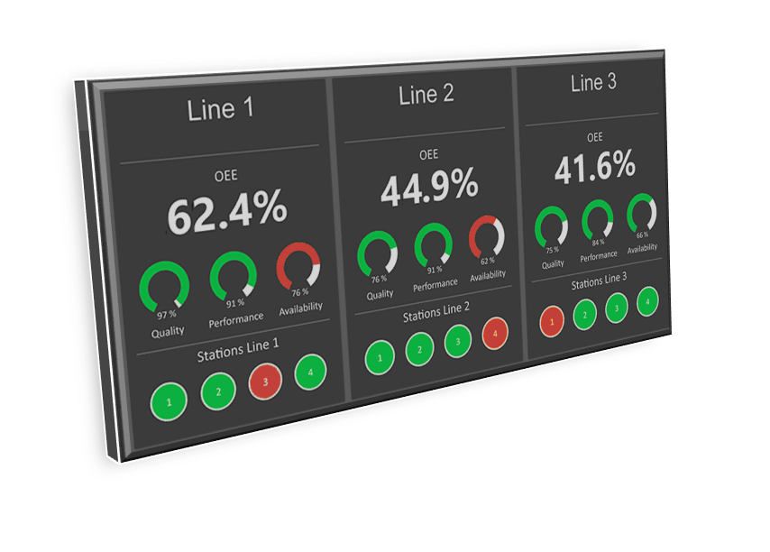 andon boards display manufacturing bottlenecks