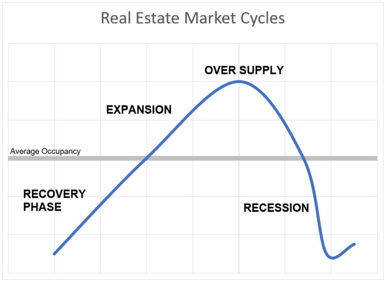 Understanding the Psychology of the Real Estate Industry - Axis ...